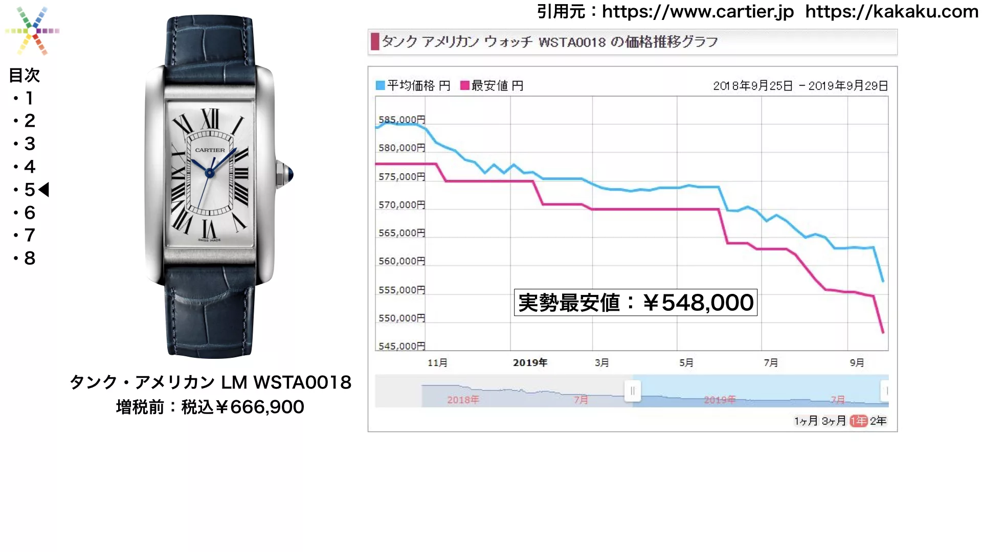 定価変更もあり カルティエ 時計 の新品実勢価格 19年9月調査 販売相場 定価一覧 ウォッチ買取応援団 有名店のロレックス買取相場を比較 店舗検索