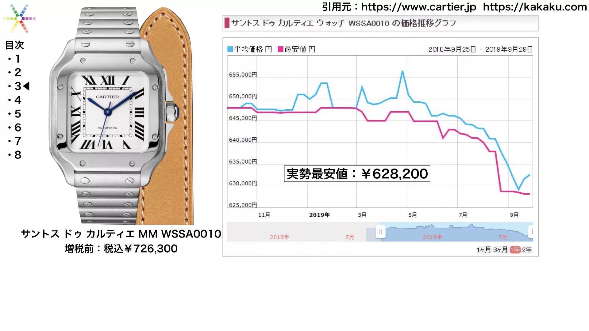 腕時計 価格 推移 ストア