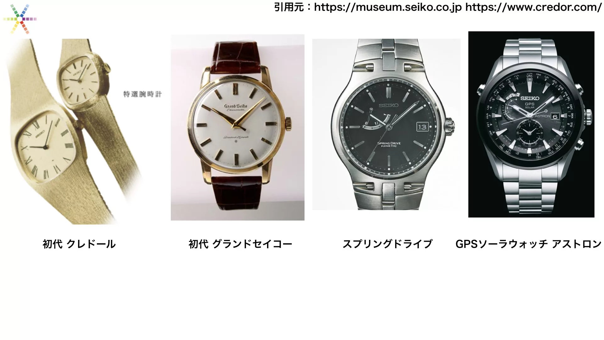 セイコー Seiko とは ブランド誕生と時計コレクションの歴史 ウォッチ買取応援団 有名店のロレックス買取相場を比較 店舗検索