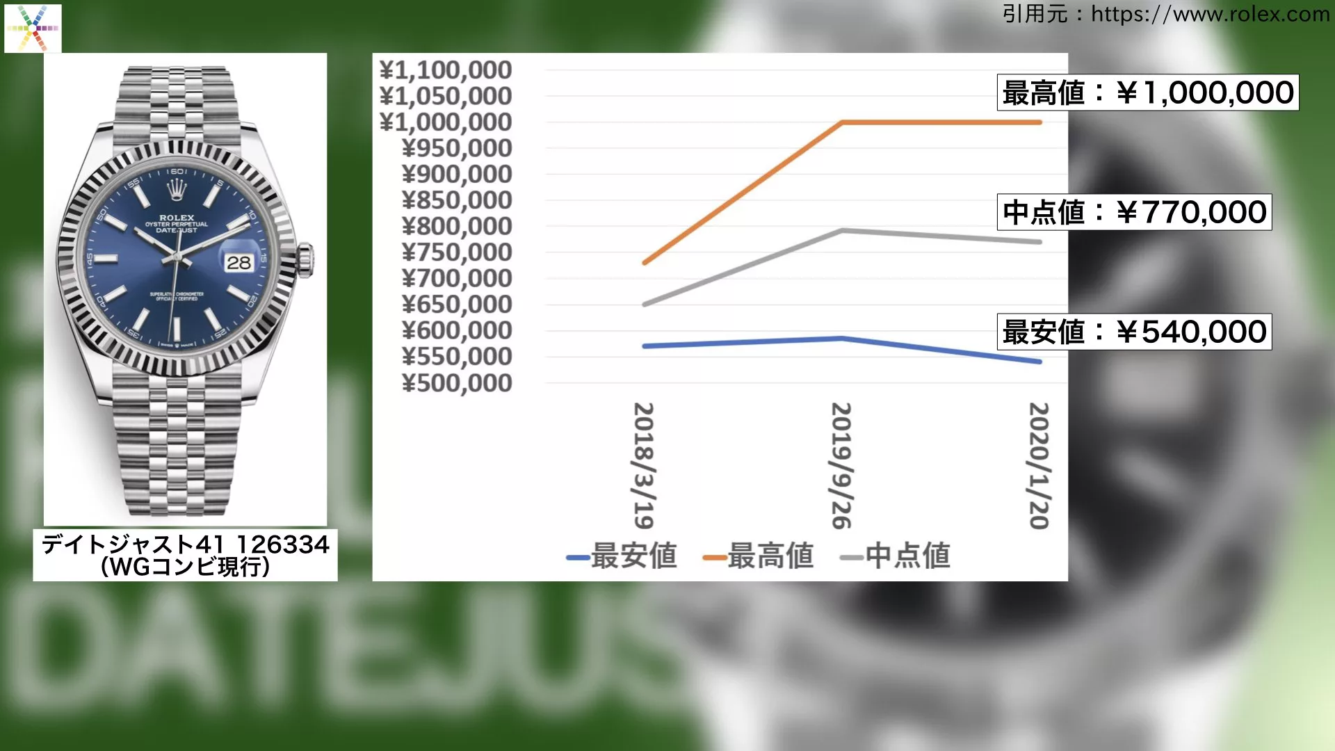 ロレックス デイトジャスト 買取相場 2020年1月版 ｜ブランド時計の価格情報 - ウォッチ買取応援団｜有名店のロレックス買取相場を比較・店舗検索