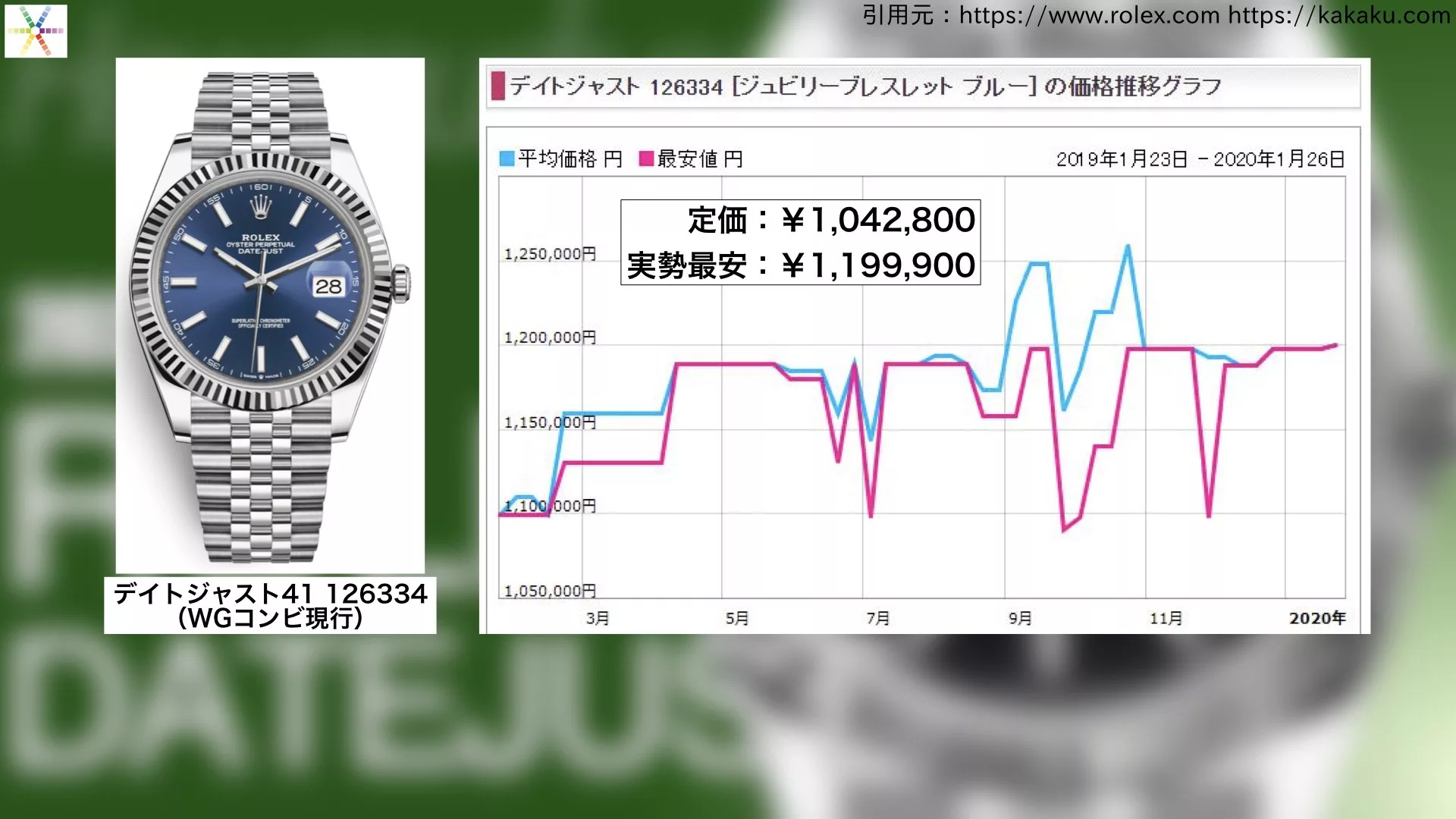 ロレックス デイトジャスト 買取相場 2020年1月版 ｜ブランド時計の価格情報 - ウォッチ買取応援団｜有名店のロレックス買取相場を比較・店舗検索