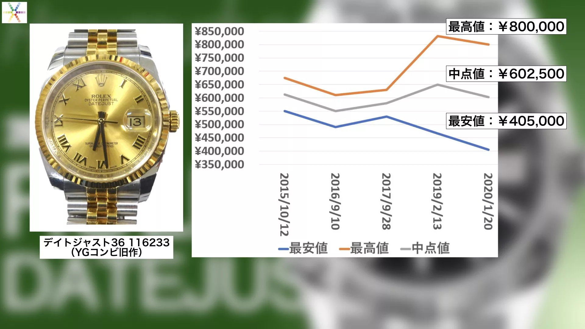 ロレックス デイトジャスト 買取相場 2020年1月版 ｜ブランド時計の価格情報 - ウォッチ買取応援団｜有名店のロレックス買取相場を比較・店舗検索