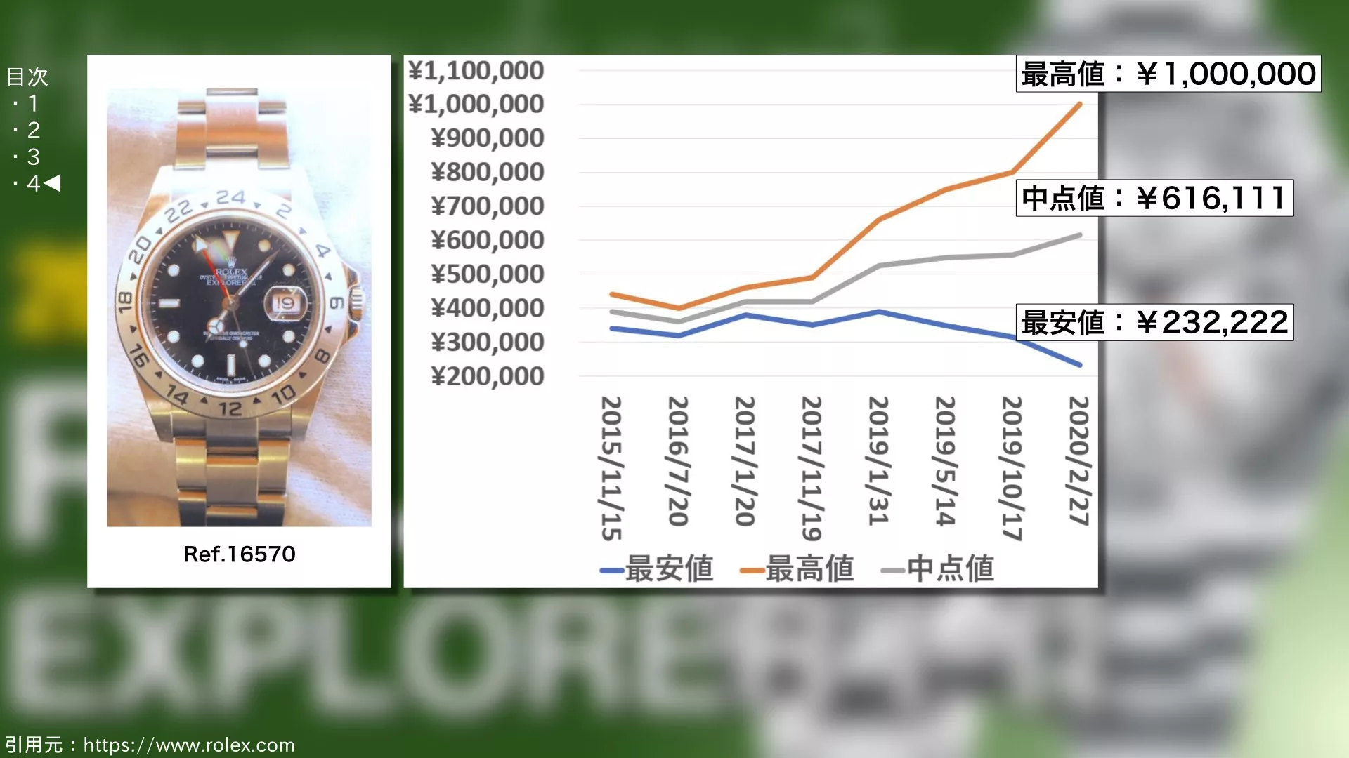 ロレックス エクスプローラーⅠおよびⅡ 買取相場 2020年2月版 ｜ブランド時計の価格情報 -  ウォッチ買取応援団｜有名店のロレックス買取相場を比較・店舗検索